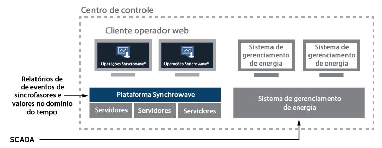 SynchroOpps App1-01_pt-br